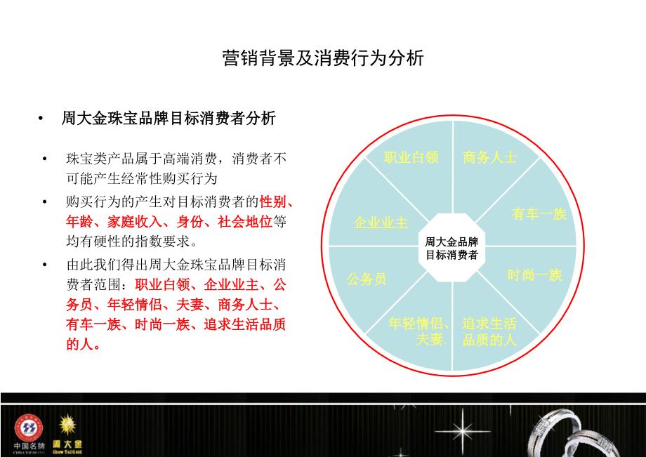 某珠宝品牌年度媒介推广方案.ppt_第3页