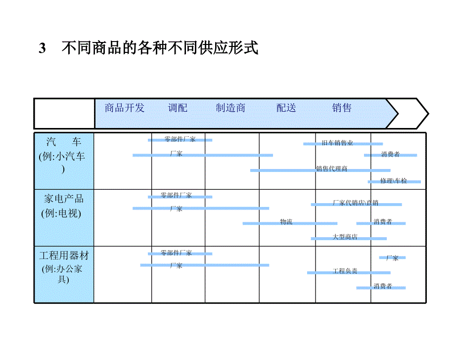 物流控制与管理.ppt_第3页