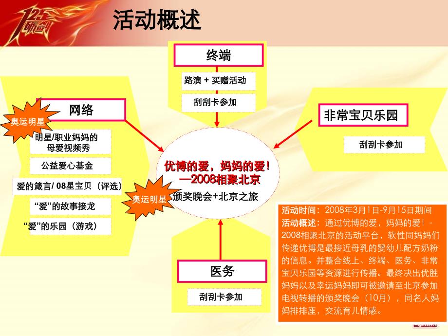 某婴儿奶粉推广方案.ppt_第3页