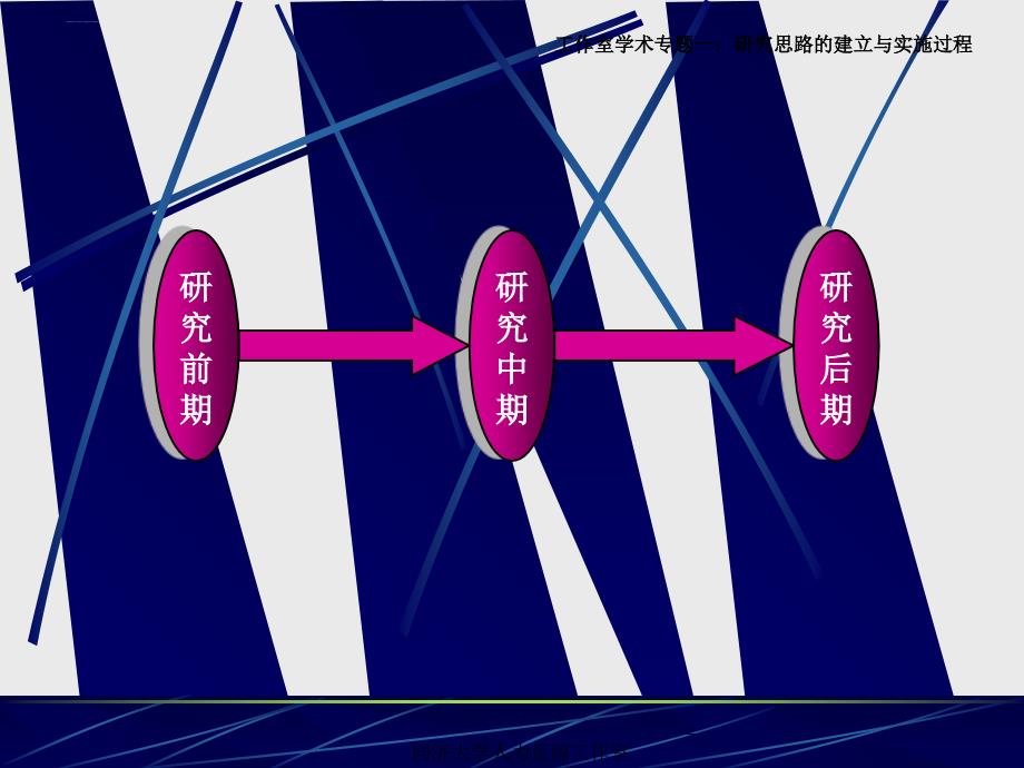 研究思路的建立与实施过程讲义.ppt_第2页