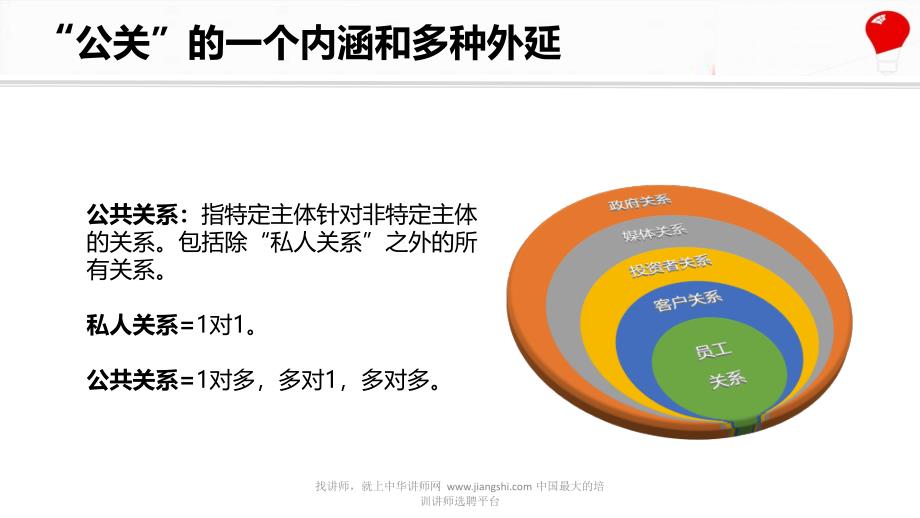 公关培训课件_第2页