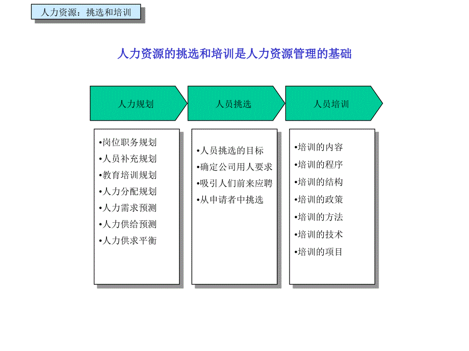 管理层评价要素基本模式.ppt_第2页