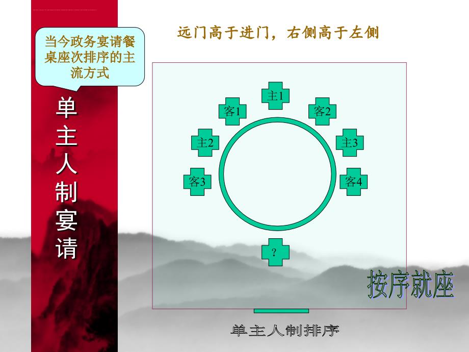 政务宴会礼仪培训课件.ppt_第3页