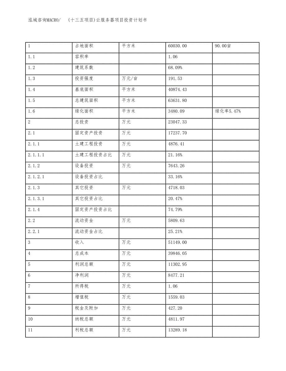 (十三五项目)云服务器项目投资计划书.docx_第5页