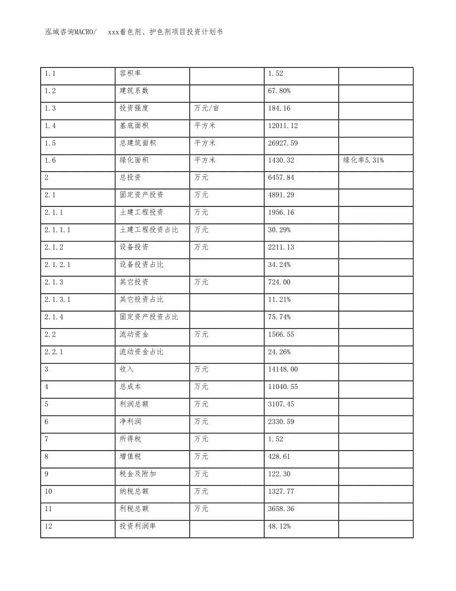 xxx着色剂、护色剂项目投资计划书范文.docx_第5页