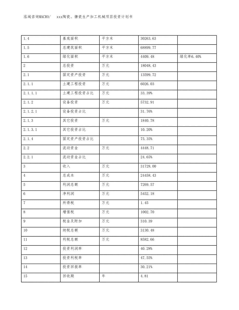 xxx陶瓷、搪瓷生产加工机械项目投资计划书范文.docx_第5页