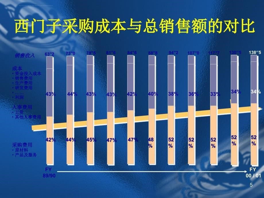 采购管理及采购谈判培训教材.ppt_第5页