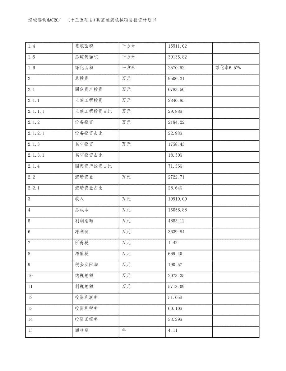 (十三五项目)真空包装机械项目投资计划书.docx_第5页
