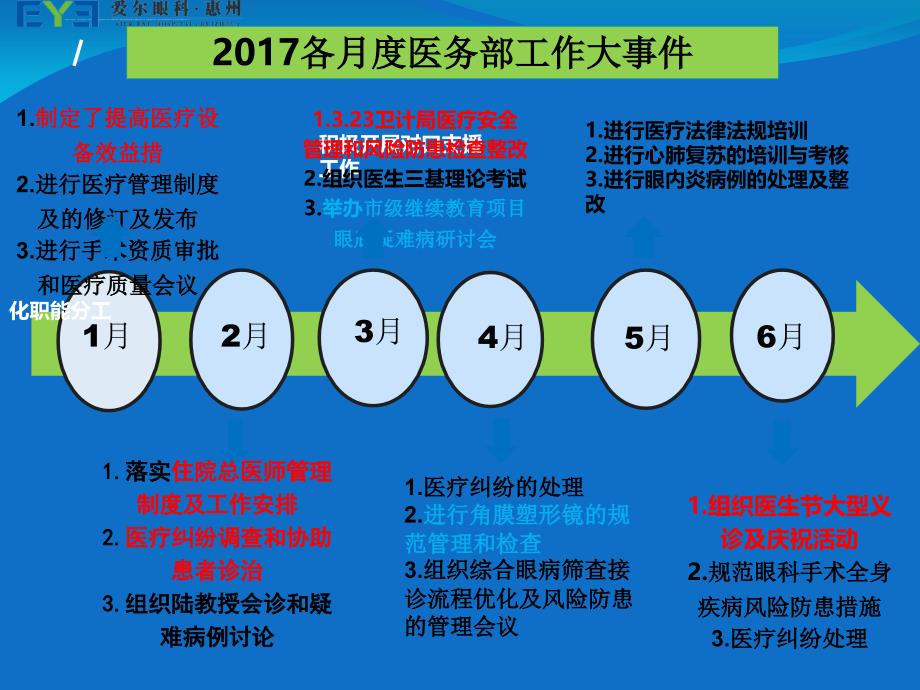 某医院医务部工作总结及工作计划.ppt_第4页