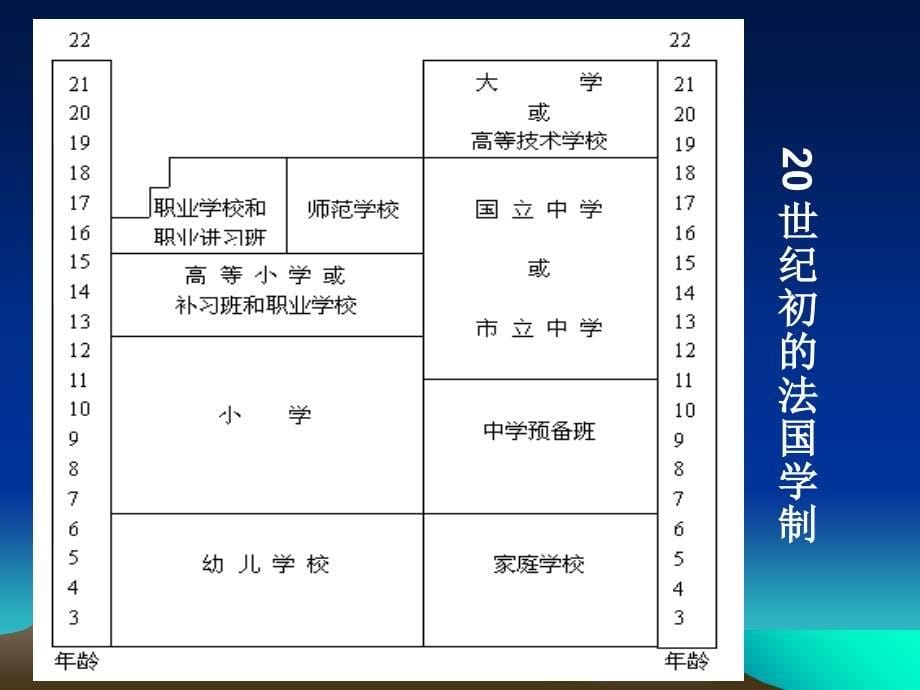 教育制度汇编.ppt_第5页