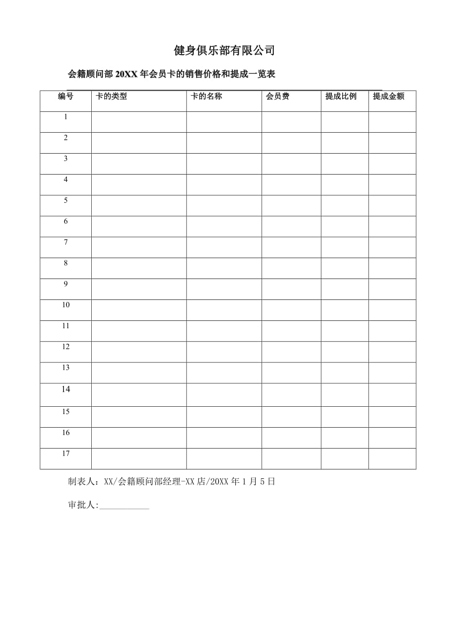 健身俱乐部提成比例表_第1页