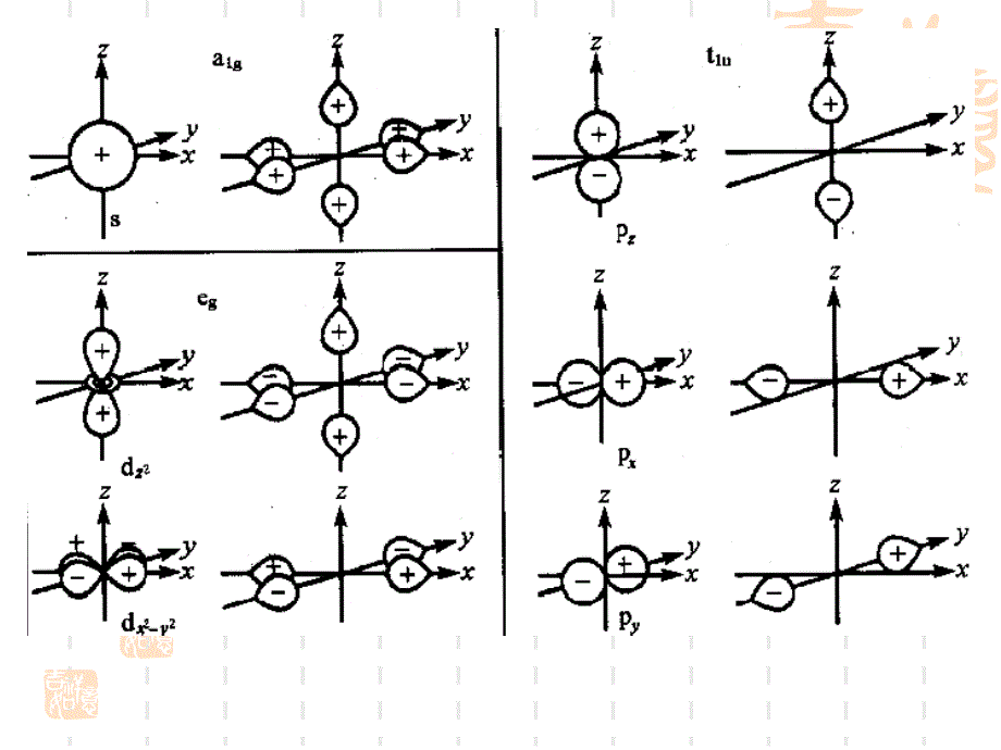 分子轨道理论 (3)_第4页