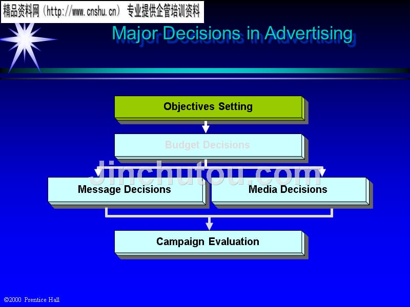 managing advertising,sales promotion and public relations(英文版)_第3页