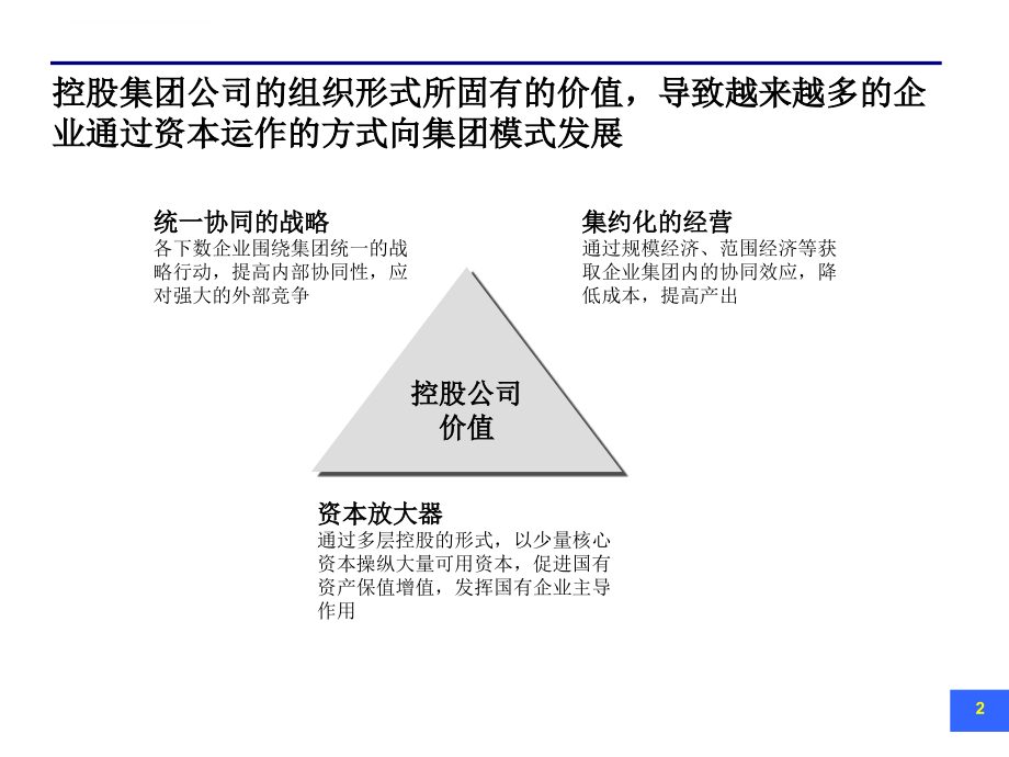 改善集团管控模式提升集团组合价值.ppt_第3页