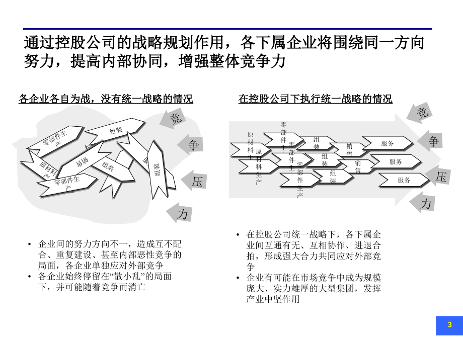 改善集团管控模式提升集团组合价值.ppt_第4页