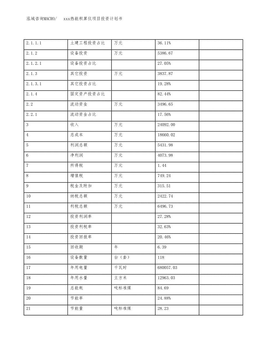 xxx热能积算仪项目投资计划书范文.docx_第5页