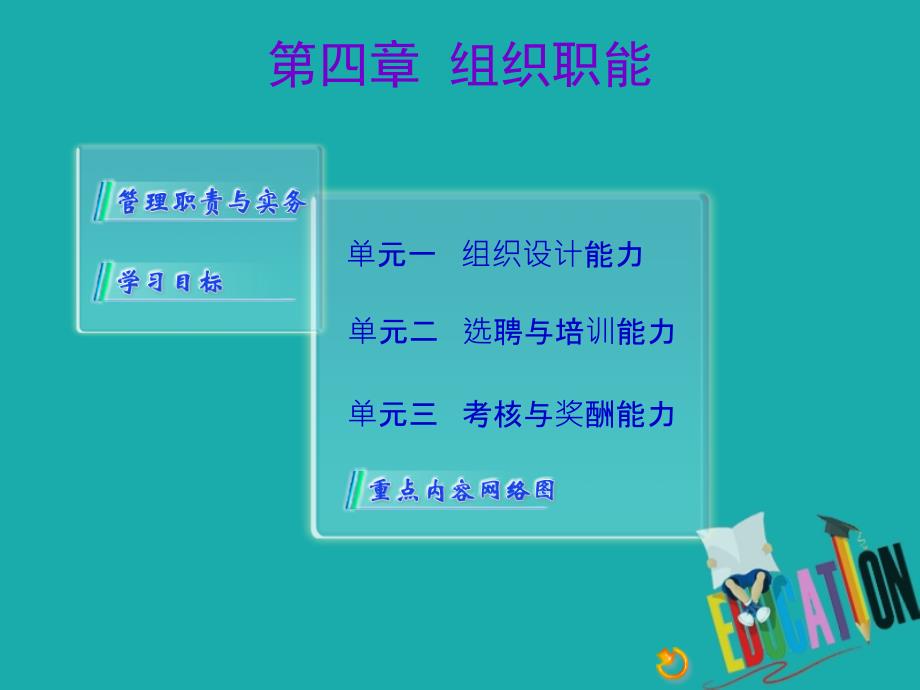 组织职能概述(PPT 93页)_第1页