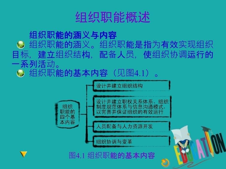 组织职能概述(PPT 93页)_第5页