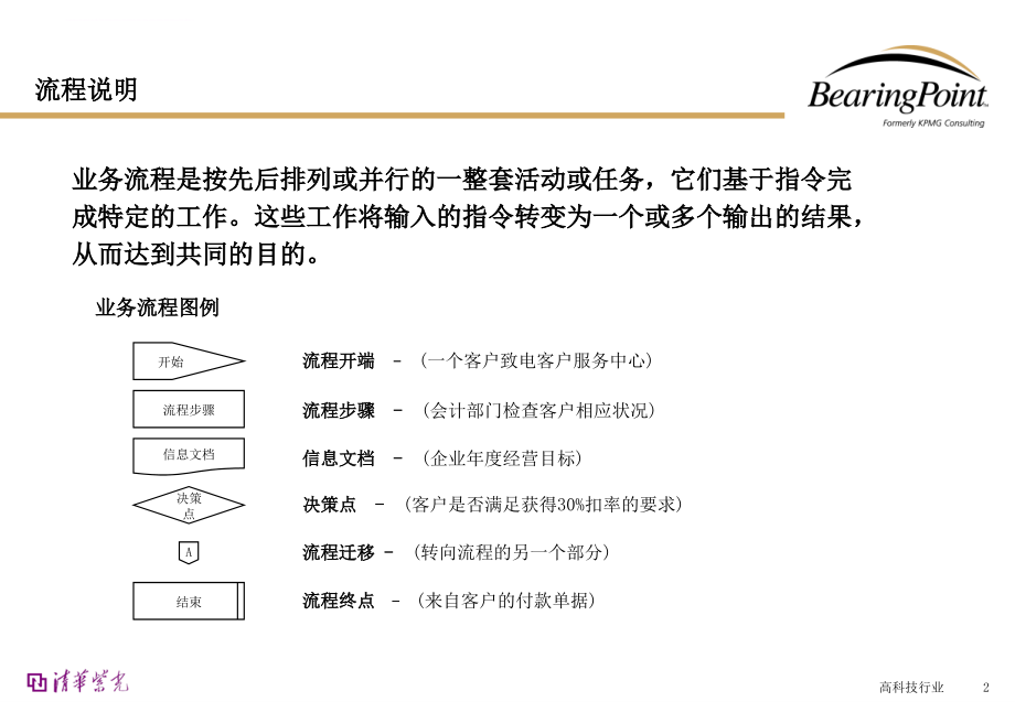 某公司人力资源管理流程教材.ppt_第2页