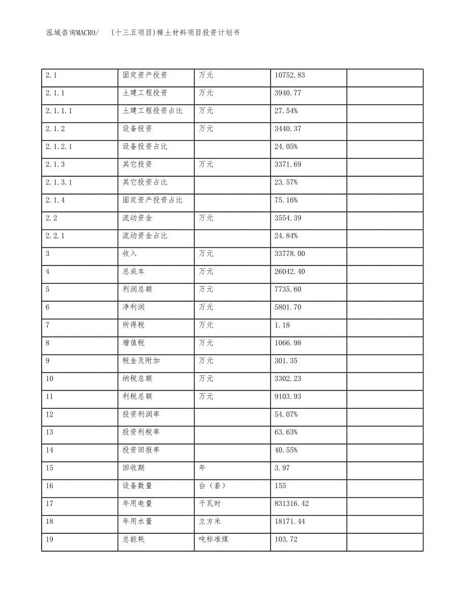 (十三五项目)稀土材料项目投资计划书.docx_第5页