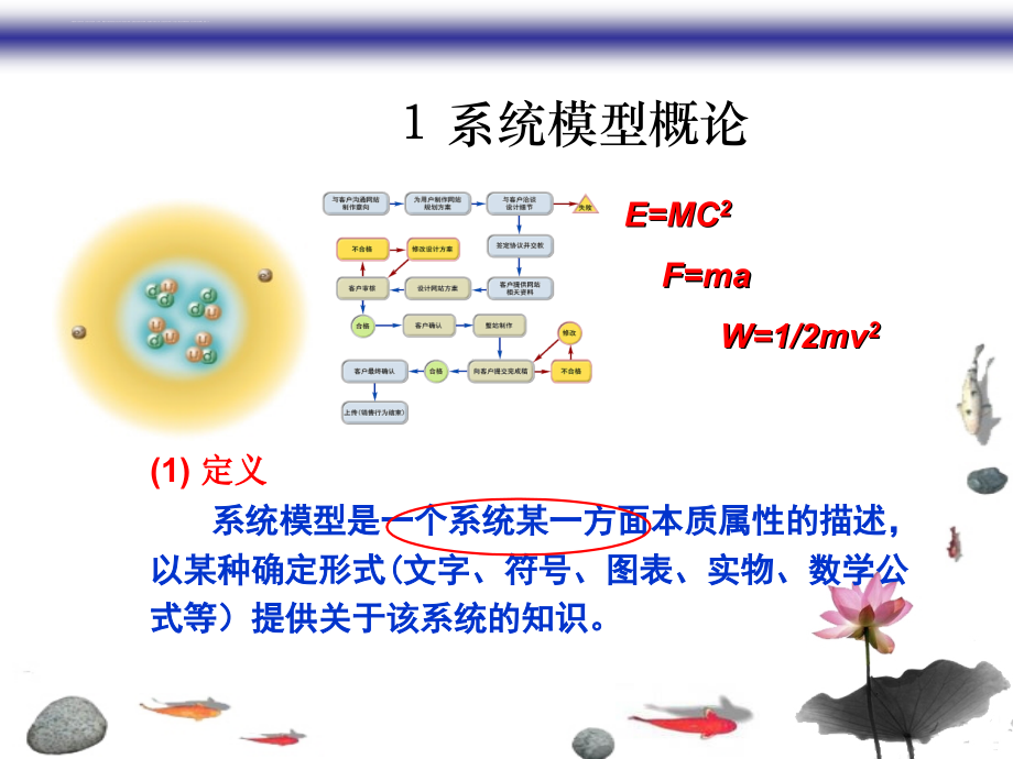 物流系统建模方法概述.ppt_第4页