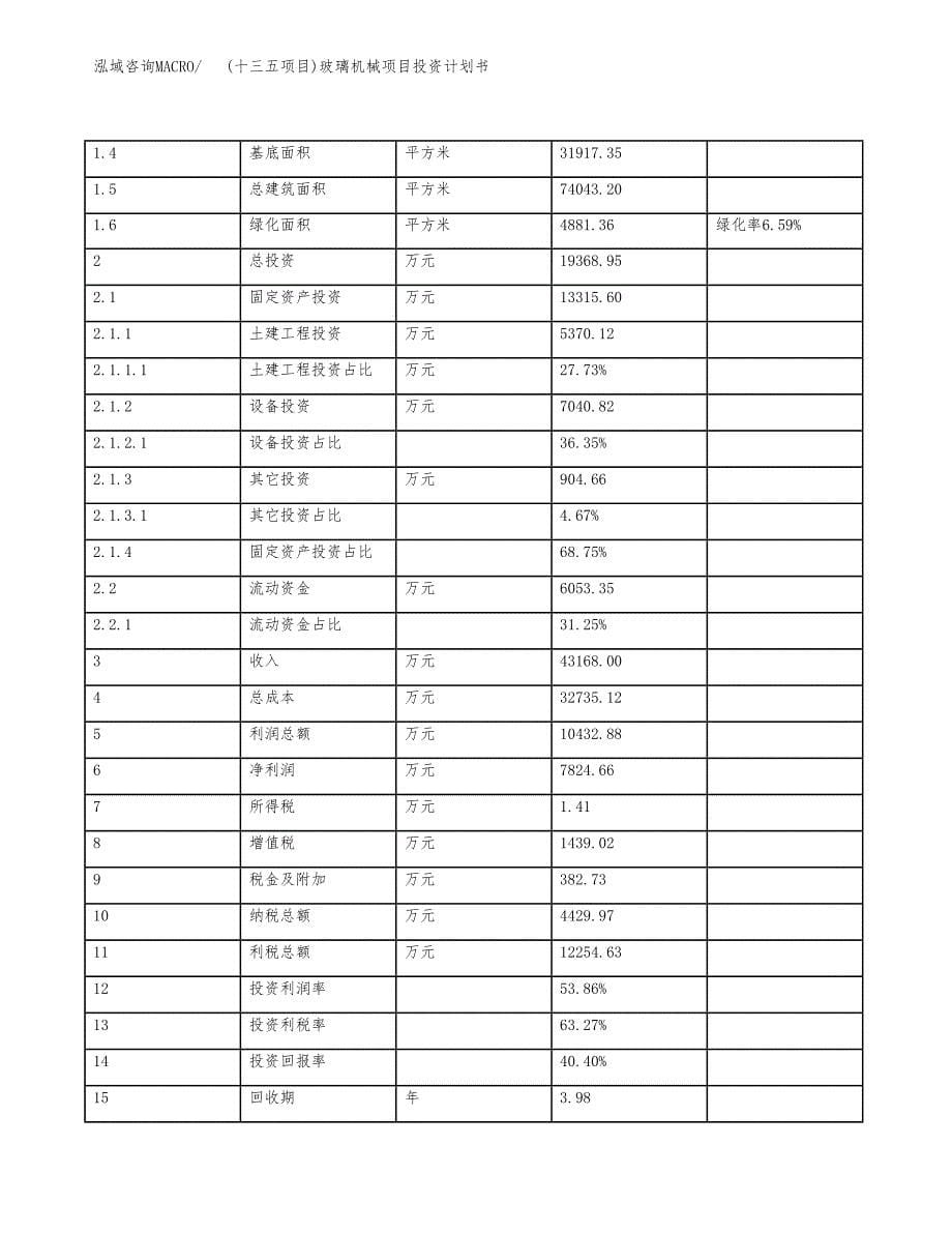 (十三五项目)玻璃机械项目投资计划书.docx_第5页