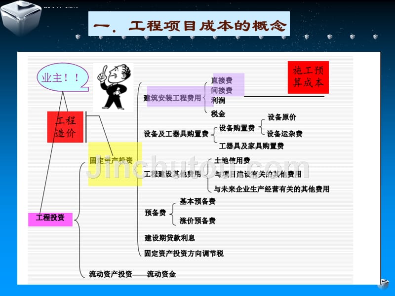 工程项目成本控制教材.ppt_第3页