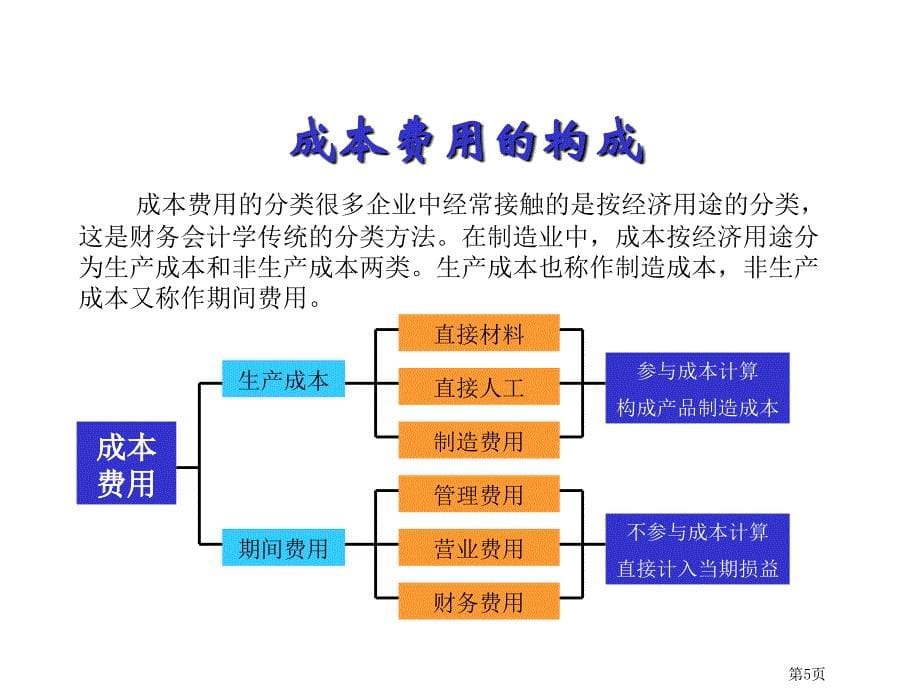 成本管理培训课件_3_第5页