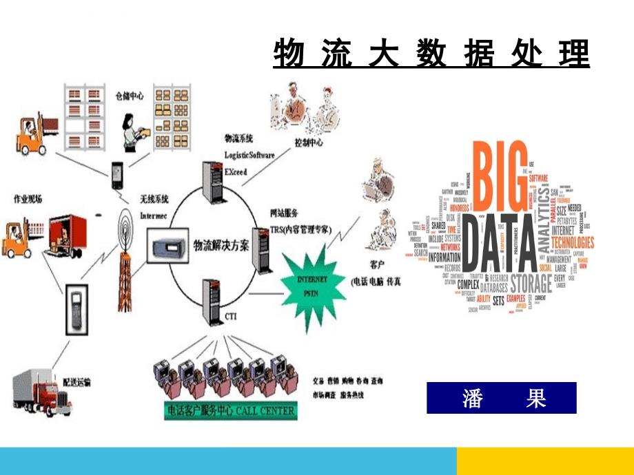 物流大数据处理培训教材.ppt_第1页