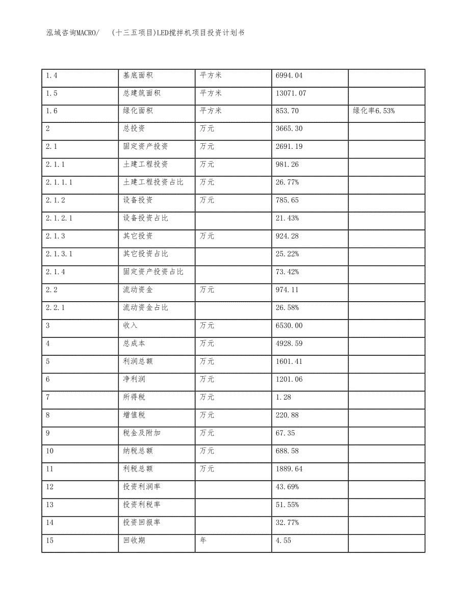 (十三五项目)LED搅拌机项目投资计划书.docx_第5页