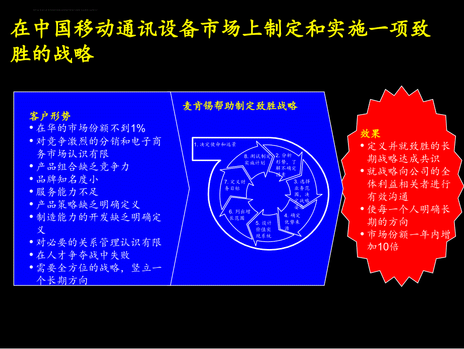 某集团战略咨询经验.ppt_第3页