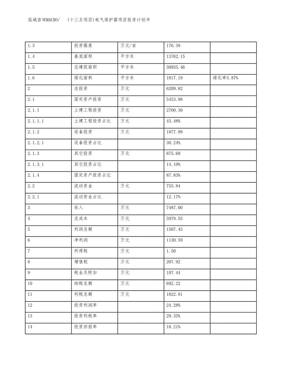 (十三五项目)电气保护器项目投资计划书.docx_第5页