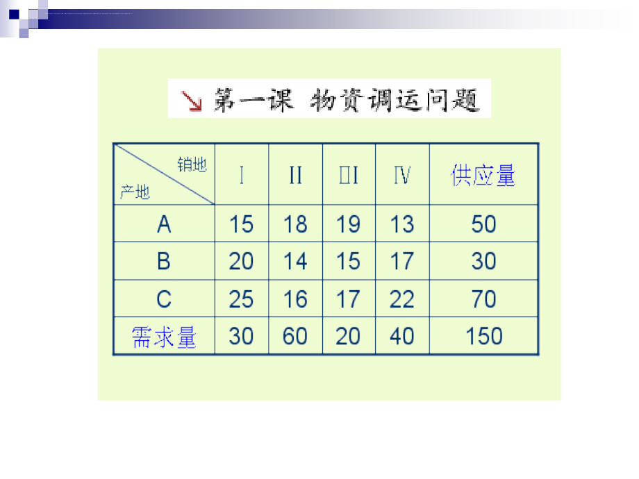 物流管理定量分析方法.ppt_第4页