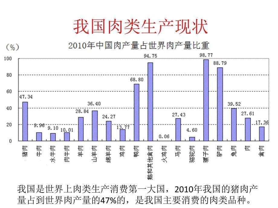 我国畜禽养殖行业发展现状及未来展望.ppt_第5页