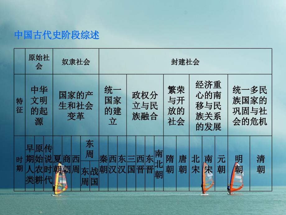 湖南省2018年中考历史复习 教材梳理 第一单元 中国古代史 第1课时 中华文明的起源、国家的产生和社会变革课件_第2页