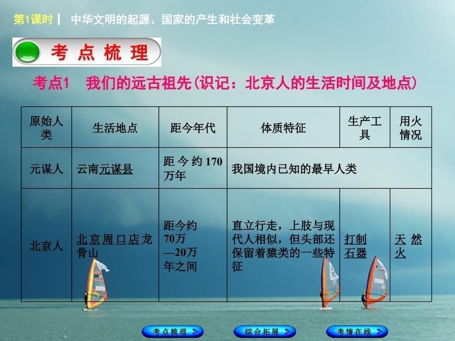 湖南省2018年中考历史复习 教材梳理 第一单元 中国古代史 第1课时 中华文明的起源、国家的产生和社会变革课件_第5页