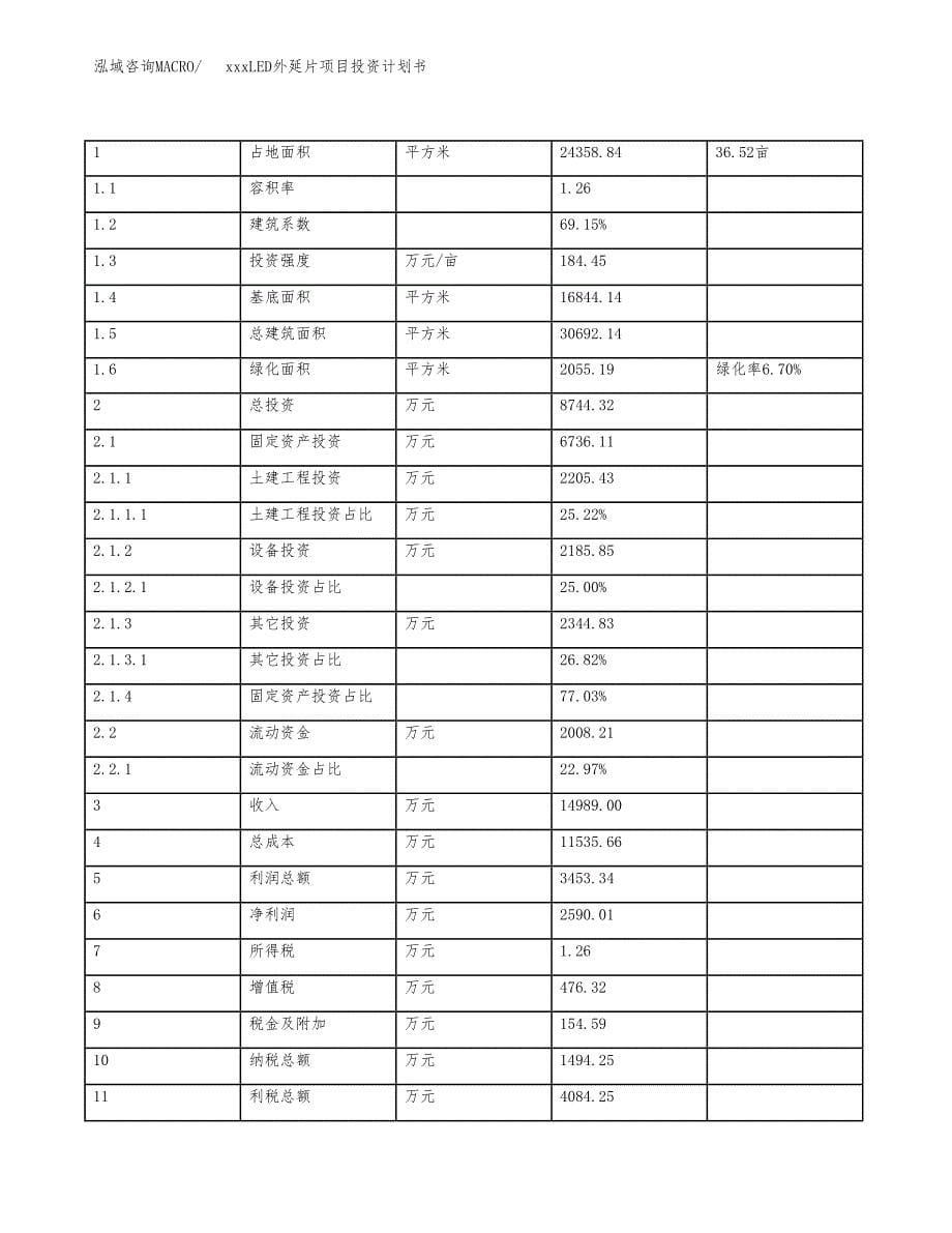 xxxLED外延片项目投资计划书范文 (1).docx_第5页