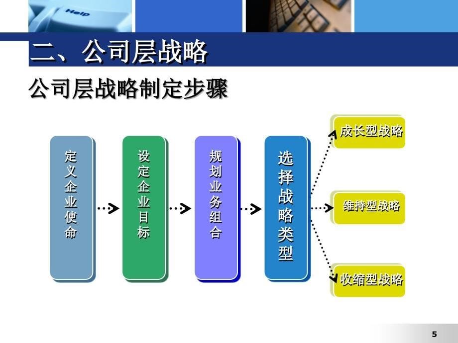 企业战略与营销战略课件_第5页