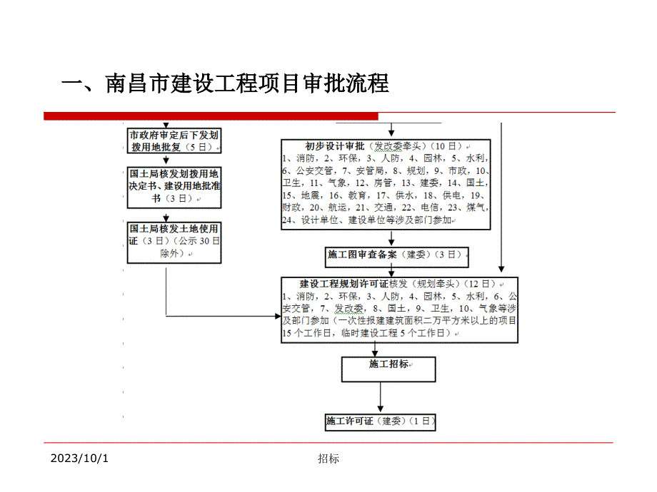 工程采购招标培训讲义.ppt_第4页