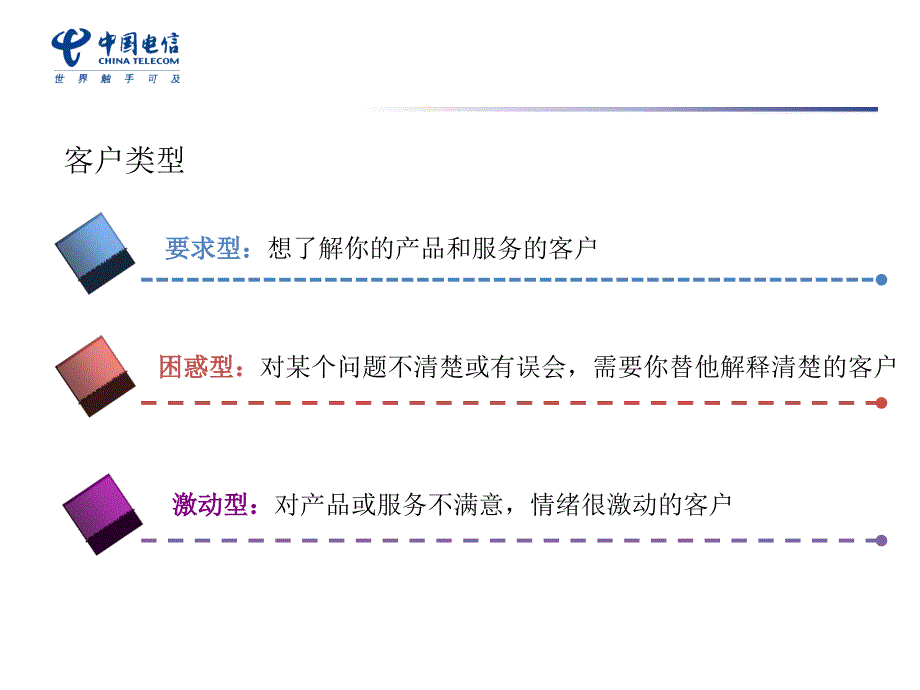 服务礼仪与电话沟通技巧教材.ppt_第3页