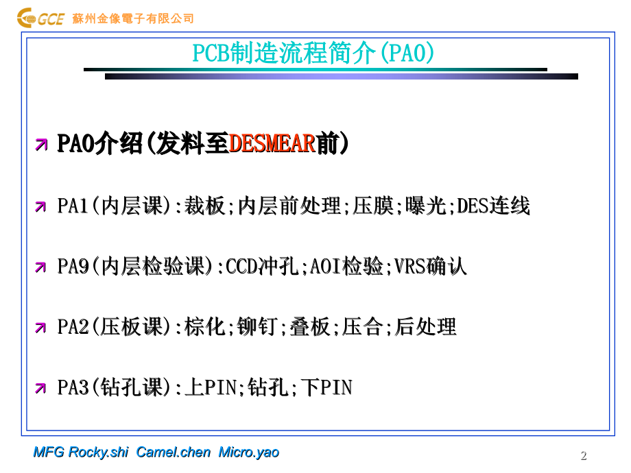 流程簡介全制程.ppt_第2页