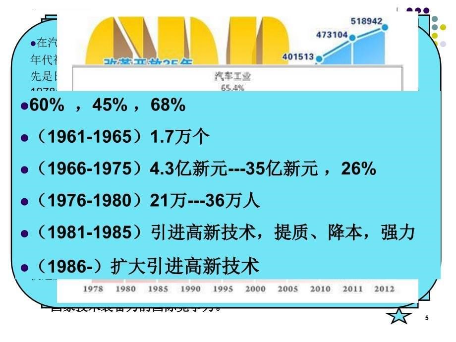 运营管理培训教材_4_第5页