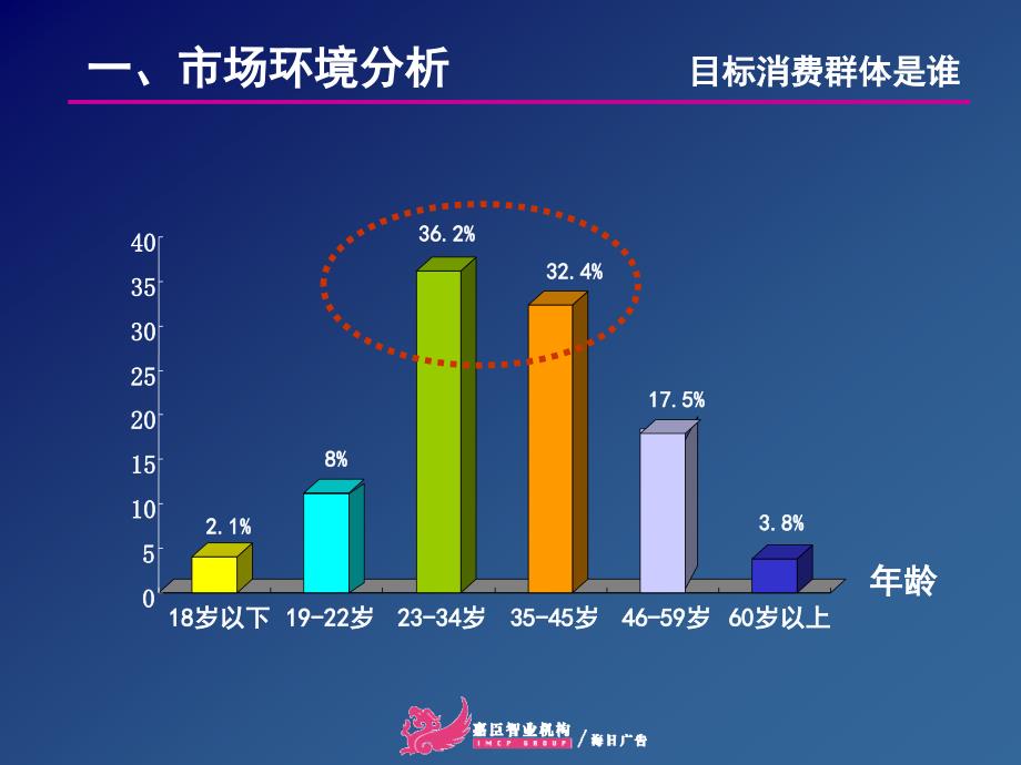 中国移动整合行销传播架构_第4页