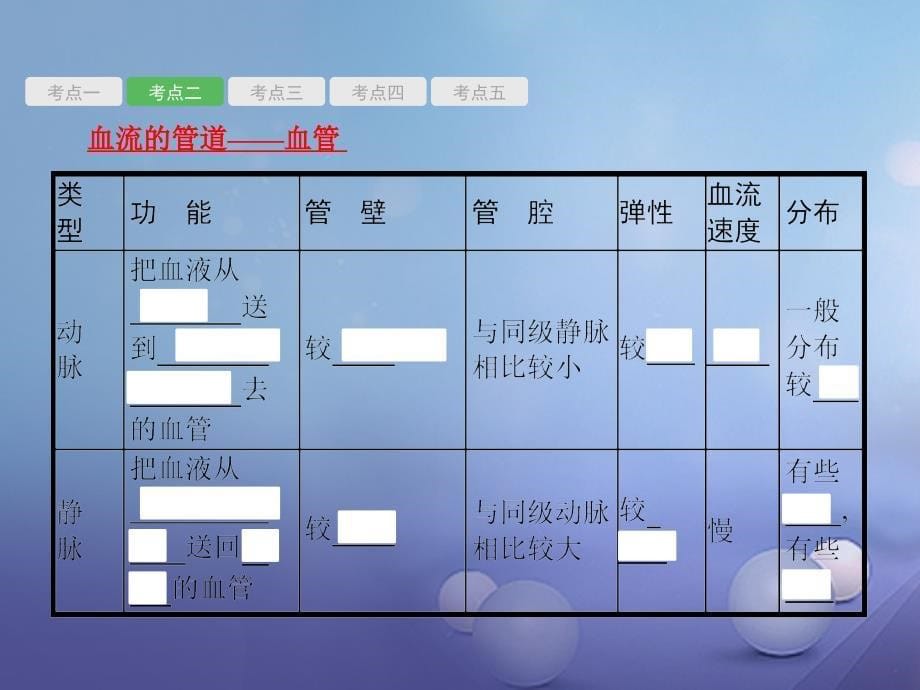 甘肃省2018中考生物总复习 第11讲 人体内物质的运输及废物的排出课件_第5页