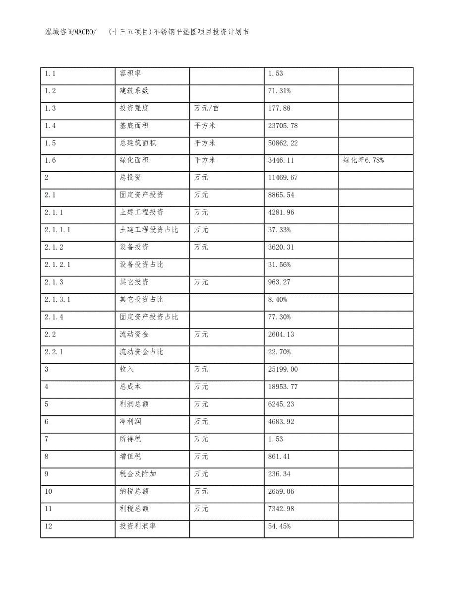 (十三五项目)不锈钢平垫圈项目投资计划书.docx_第5页