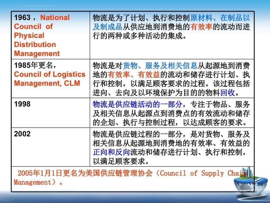 物流师基础教材.ppt_第5页