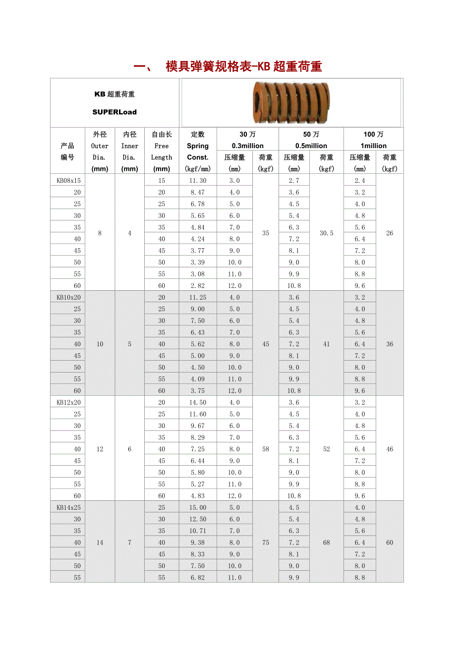 模具用弹簧规格表_第1页