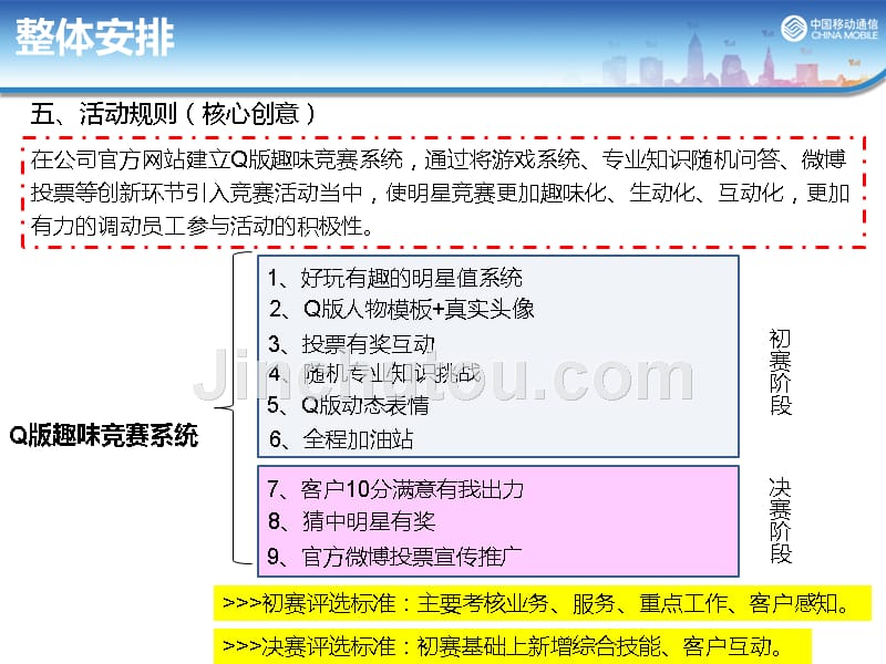 中国移动服务明星竞赛策划执行方案_第5页