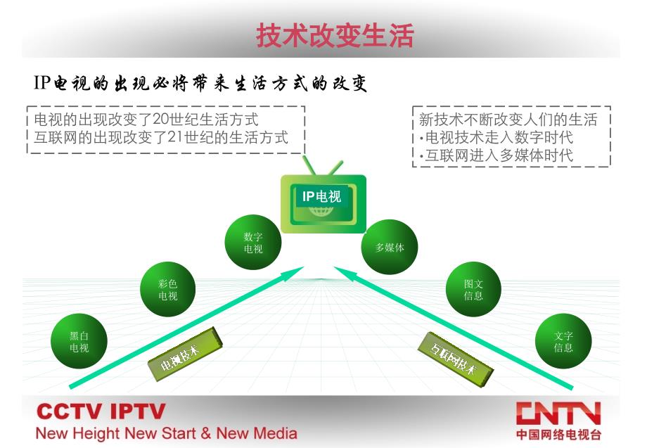 ip电视集成播控技术交流_第4页