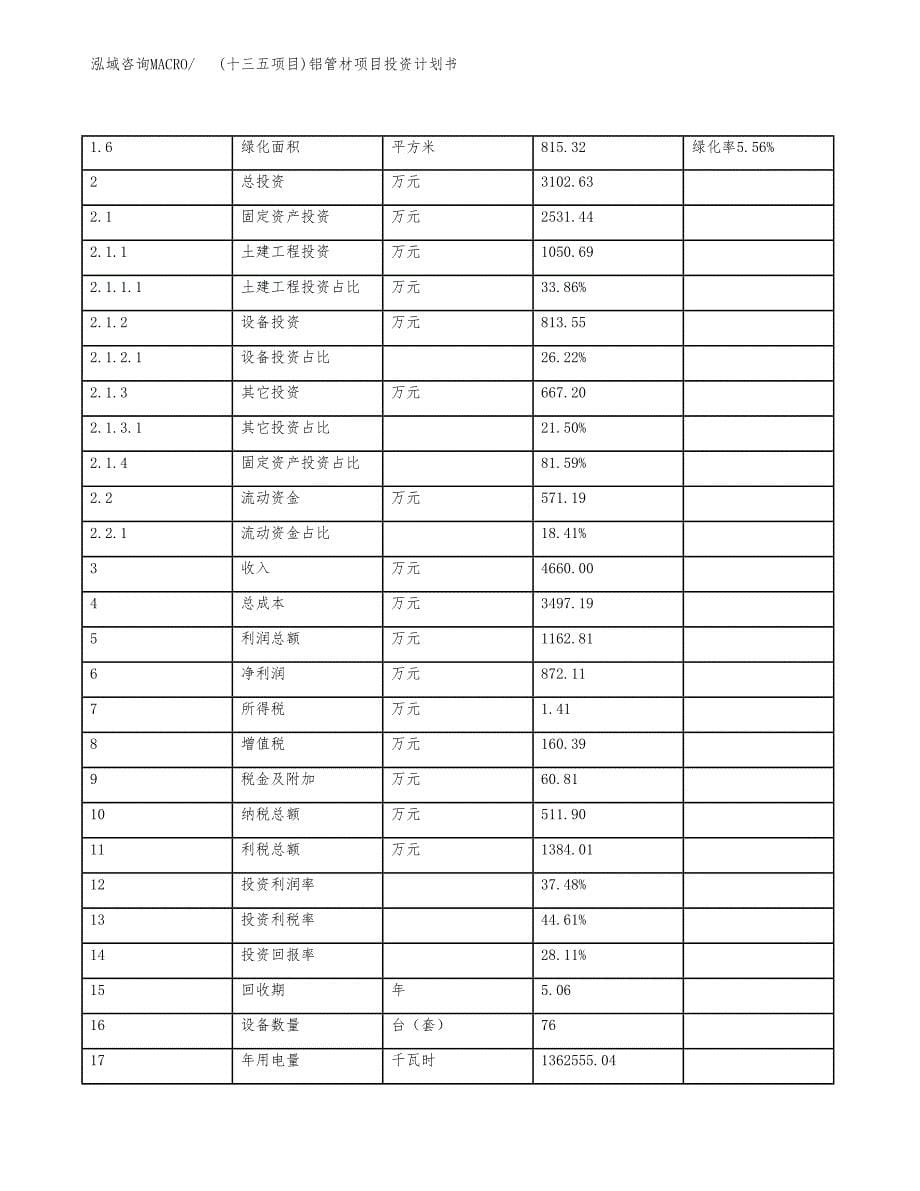 (十三五项目)铝管材项目投资计划书.docx_第5页